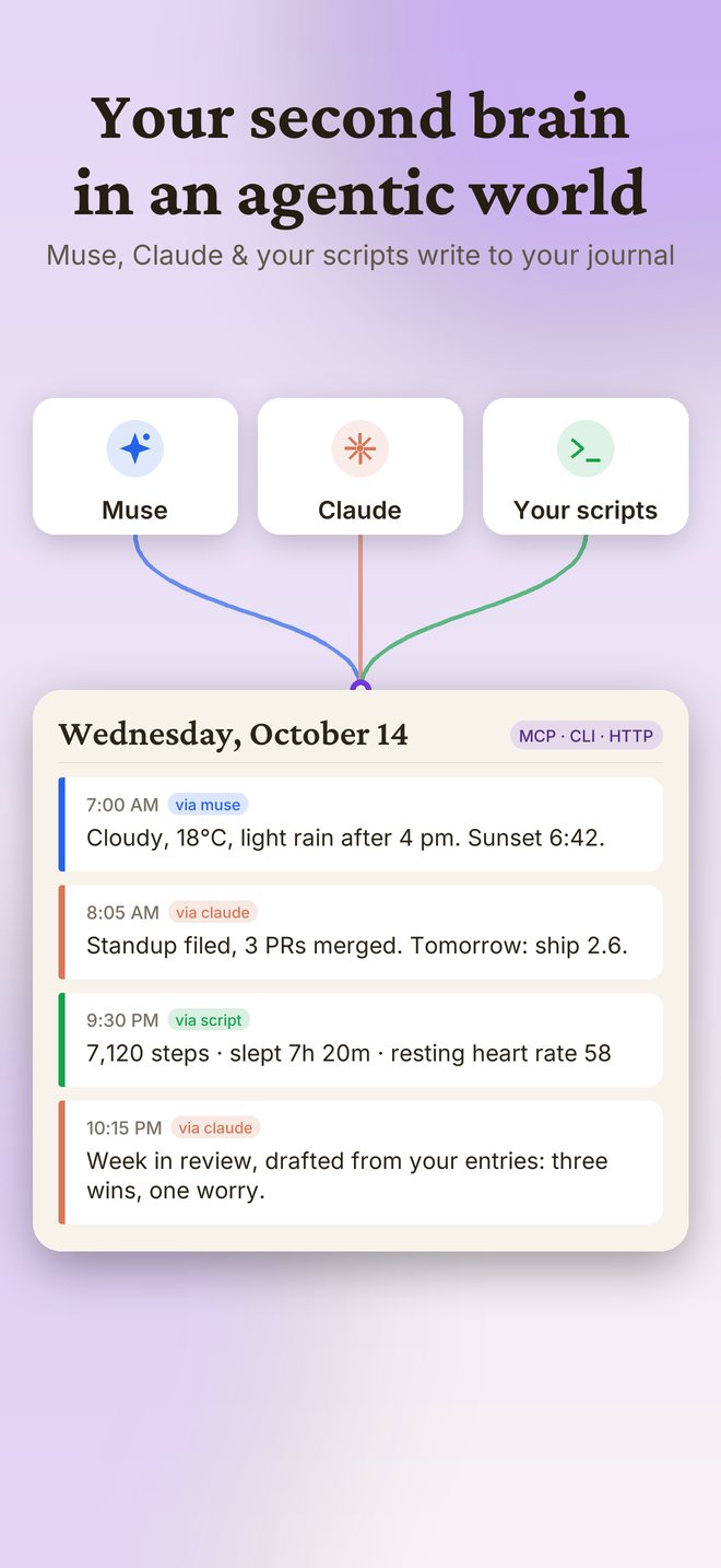 Your second brain in an agentic world: Muse, Claude and your scripts write to your journal